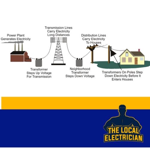 how-electricity-stored-in-grids-sydney-the-local-electrician